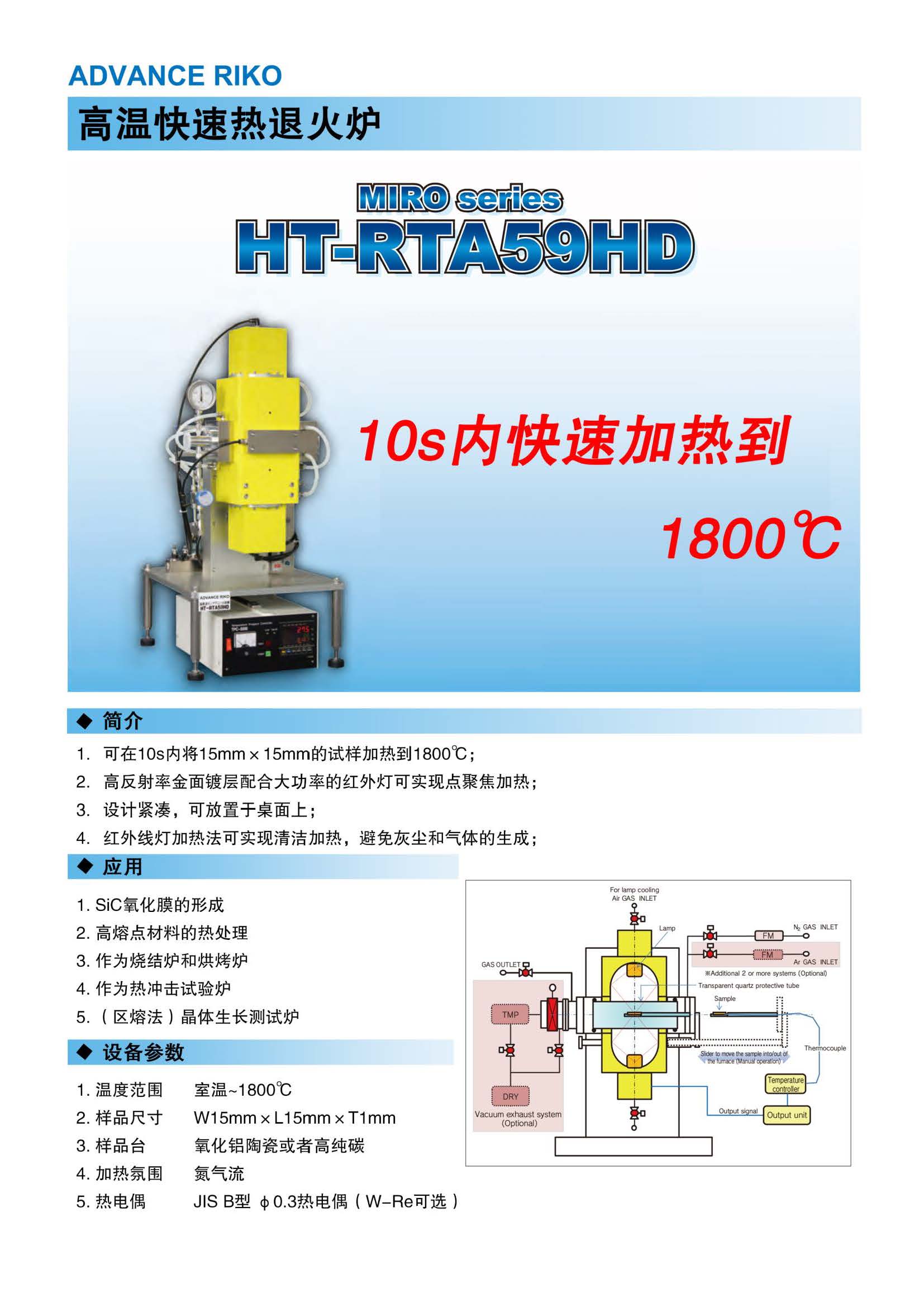Advance Riko-HT-RTA59HD¸˻¯_ҳ_1.jpg
